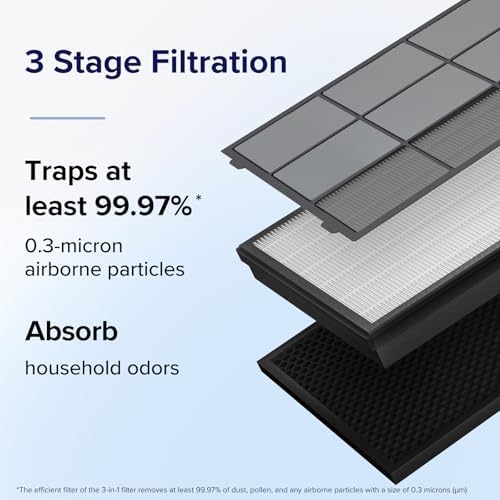 Genuine Replacement Filter for Levoit Vital 100S-P Air Purifier - Sleep Mode, Activated Carbon, 6-12 Months