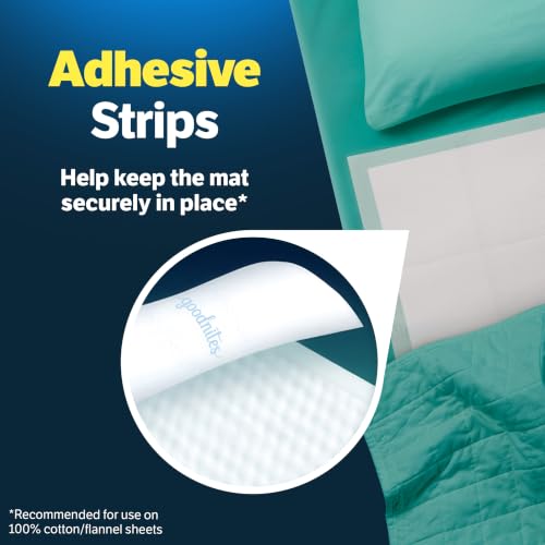 Disposable Bed Pads for Bedwetting 2.4x2.8 ft - 36 Pack, Child Incontinence Mattress Protector