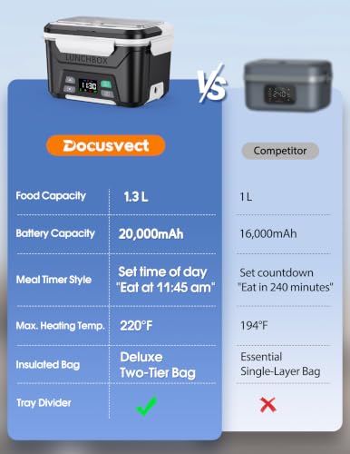 Docusvect Stealth Black 1.3L Cordless Electric Lunch Box with Schedule Heating