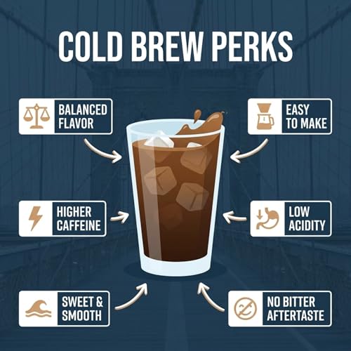 Stone Street Colombian Dark Roast Cold Brew Ground Coffee 5lb - Fresh Arabica Blend