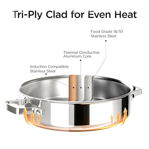 Cooker King 5Qt Stainless Steel Sauté Pan with Lid - Silver Braiser & Chicken Fryer