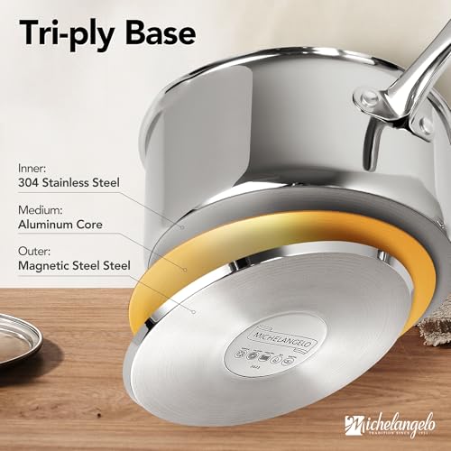 Stainless Steel Saucepan Set with Lids - 1QT, 2QT, 3QT Tri-Ply Bottom, Induction & Dishwasher Safe