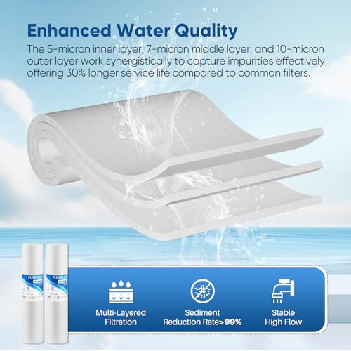 PUREPLUS 20x4.5-Inch 5-Micron Whole House Sediment Water Filter 2 Pack