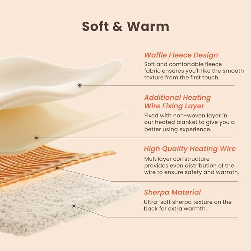 Sage Blunique Twin Electric Heated Blanket 62x84 Inches Waffle Sherpa Fast Heating