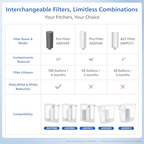 Philips 12-Cup Electric Water Filter Pitcher Dispenser - Slim, Fast Filtration