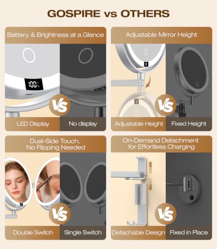 8-Inch Wall Mounted Lighted Makeup Mirror with Digital Display & Magnification