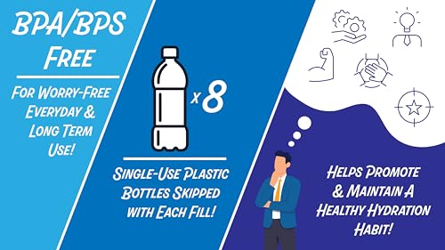 New Wave Enviro Iconic 1 Gallon Round BPA Free Water Bottle with Stainless Steel Cap and Integrated Handle, Ideal for Gym and Outdoor Life, Blue