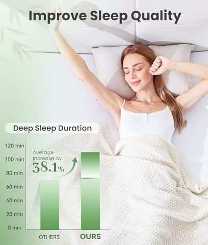 Twin XL Memory Foam Mattress Topper 2 Inch with Breathable Bamboo Cover - Pressure Relief, Non-Slip, Machine Washable