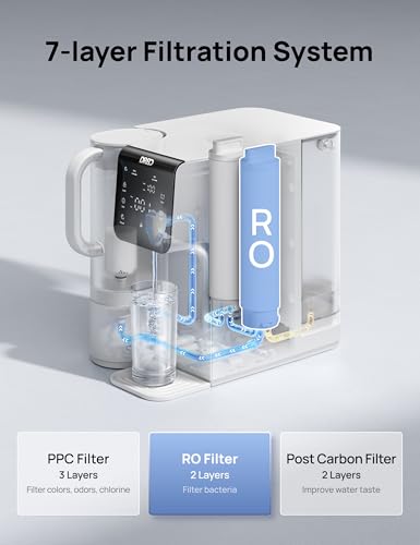 DREO RO Water Filter Replacement Cartridge 2-Year Lifetime for Model 511