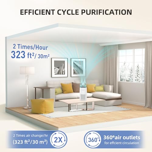 AromaRoom White Air Purifier for Home Smoke Pollen Dander & Hair, Effective Air Cleaner