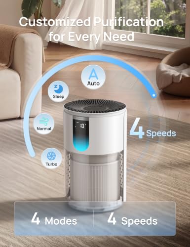 DREO Air Purifier for Home, Up to 1176 ft², HEPA Sleep Mode,