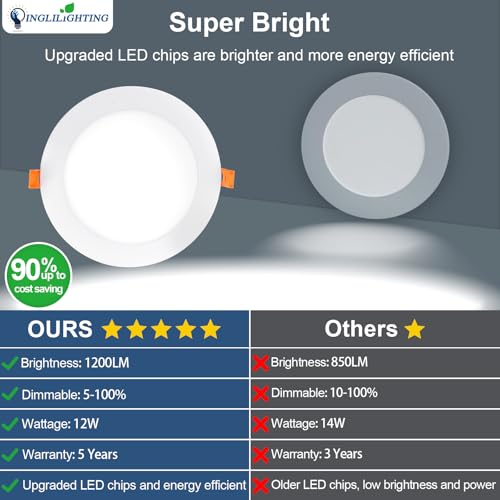 White 6 Inch LED Recessed Ceiling Light 24 Pack Dimmable 5CCT Slim Downlight