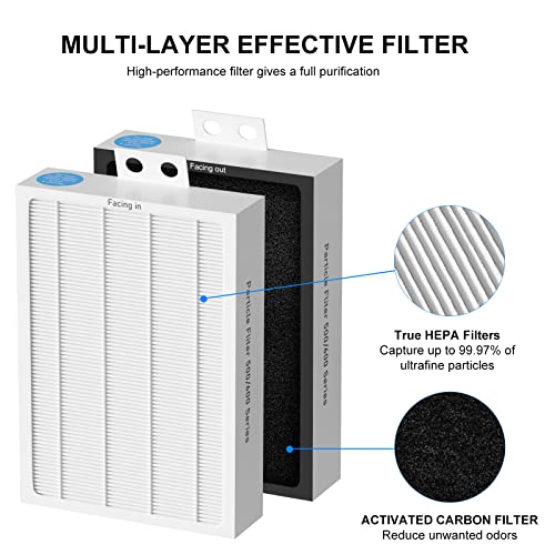 Particle Pack of 3 HEPA Air Filter Replacements for Blueair 500/600 Series