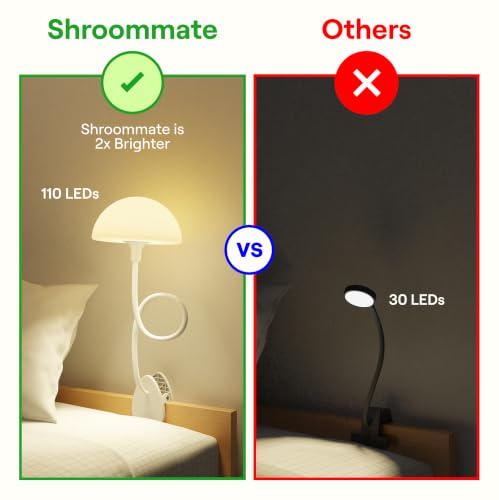 Smallish Shroommate Dorm Room Clip-On Bed Light - White