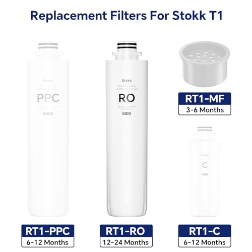 Stokk RT1-RO Filter, Replacement for T1 Countertop Reverse Osmosis