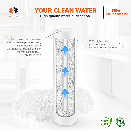 Aquaboon 1 Micron Sediment Water Filter Replacement 20 x 4.5 - 2 Pack