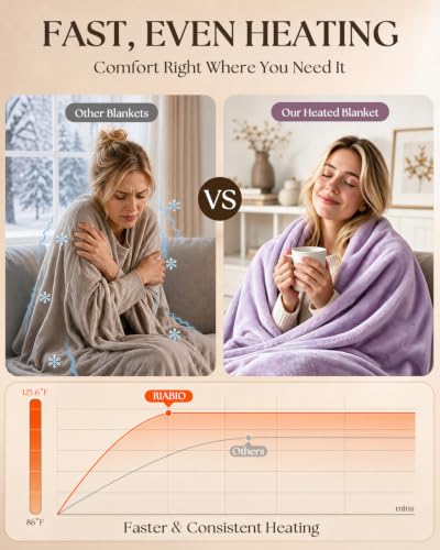 Purple Twin Electric Heated Blanket - Fast Even Heating, 9 Heat Levels