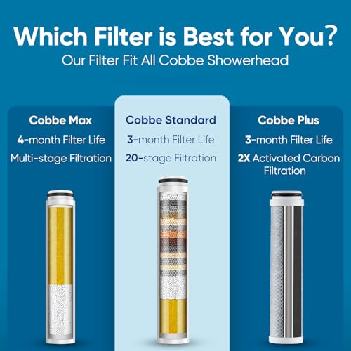 Cobbe 4 Pack Replacement Shower Filters - Standard / 4 PCS for Handheld Showerheads