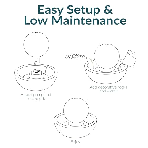 Sunnydaze Teal 7-Inch Ceramic Tabletop Fountain with Orb, Relaxing Water Sounds