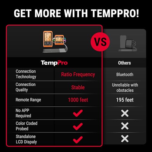 TempPro Wireless Meat Thermometer with 4 Probes - 1000FT Remote Grill & BBQ Thermometer