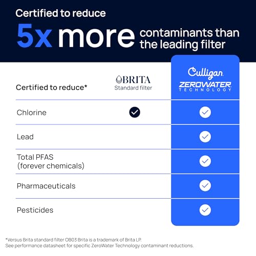 Culligan ZeroWater 3-Pack Replacement Water Filters for PFAS & Lead Reduction