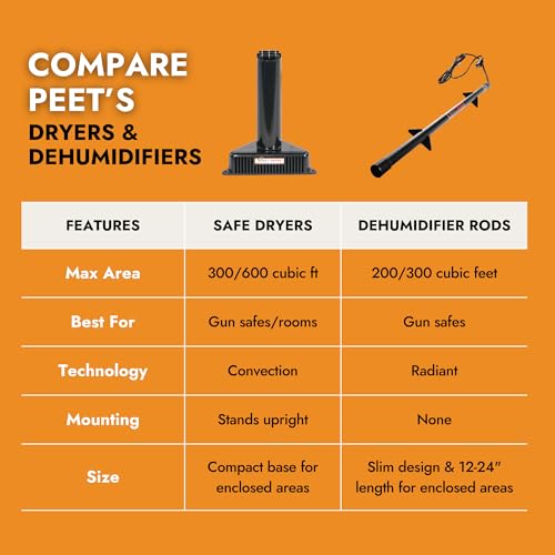 PEET SafeKeeping Dehumidifier for Gun Safes & Cabinets Up To 300 Cu Ft - SafeKeeping Variation