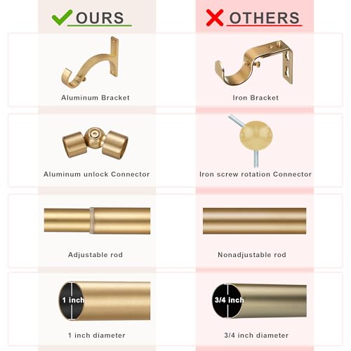 Warm Gold Bay Window Curtain Rods with Aluminum End Caps & Brackets, Adjustable 36-72 & 20-36 Inch Sets - 3 Sided Version