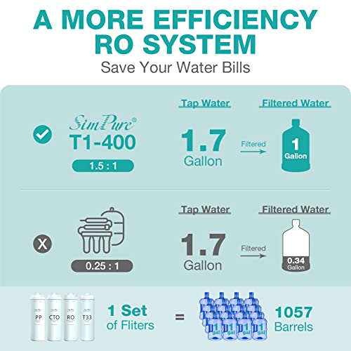 SimPure T1-400 RO Water Filter Replacement Single Unit - Easy Twist-In 12+ Month Life