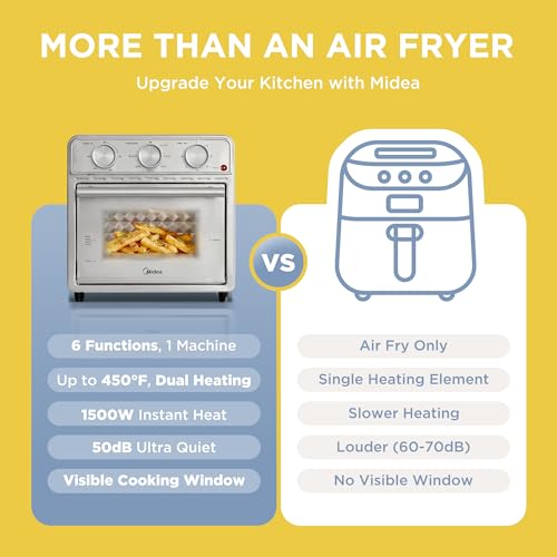 Midea Neo 12.7 Quarts Stainless Steel Air Fryer Toaster Oven Combo