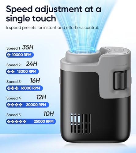 Waist Fan 25000RPM Brushless Portable Cooler with 100 Speeds & 5 Modes