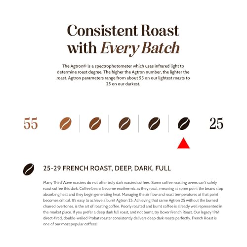 Boxer Coffee Swiss Water Decaf French Roast Coffee Pods 48ct - K-Cup Compatible, Eco-Friendly, Deep Dark Roast