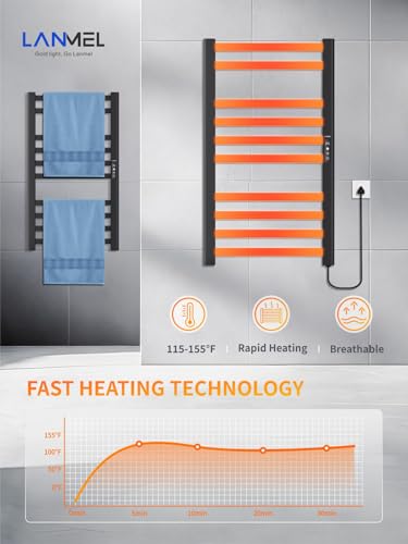 LANMEL Towel Warmers for Bathroom, Wall Mounted Heated Dryer Rack