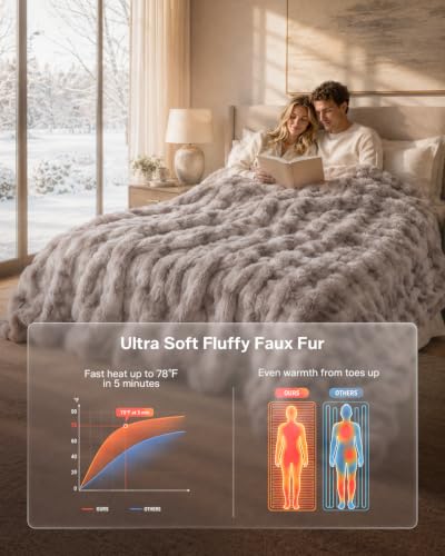 Ultrasoft Electric Blanket Twin 460 GSM Faux Fur with Grey Variation