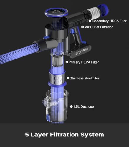 UKDMROX Cordless Vacuum Cleaner 550W 50KPa, Up to 45 Min, Self-Standing Stick