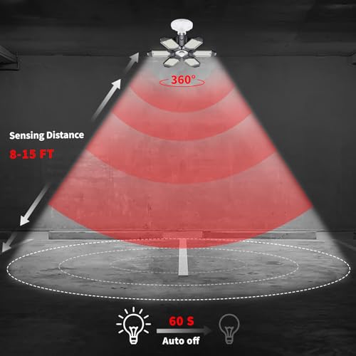 Screw-in LED Garage Light with Motion Sensor - 200W Deformable Ceiling Shop Lights, 20000LM, 2 Pack
