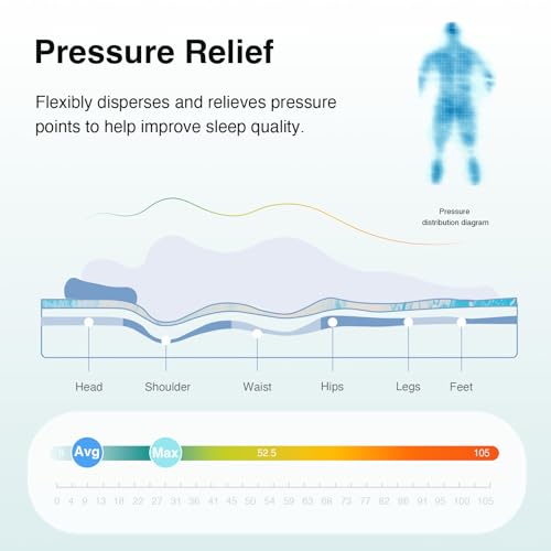 Novilla Full Mattress Topper - 2 Inch Cooling Gel Memory Foam, Pressure Relief