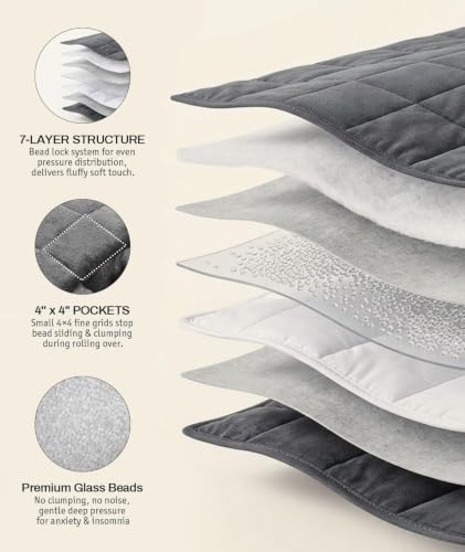 Weighted Blanket 15lbs for Adults - Sherpa Fleece Dual-Sided Plush, 48x72 inch Dark Grey