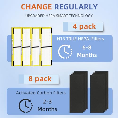 Yellow Pulluty HEPA Filter B Replacement Pack for G-Guardian Air Purifiers - 4 HEPA + 8 Carbon Pre-Filters