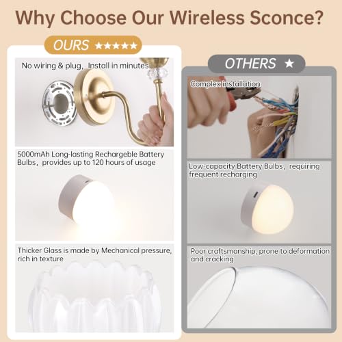 Battery Operated Wall Sconce Set of 2 - Dimmable Tulip Shade with Remote Control