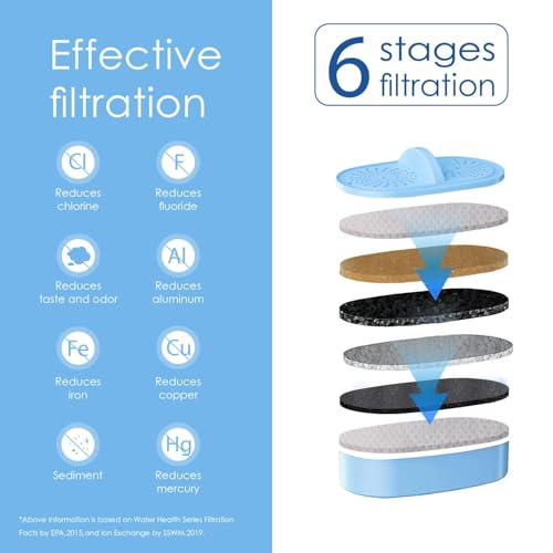 Waterdrop Alkaline Water Filter for Pitchers - 3 Pack