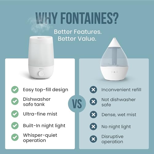 Top-Fill Ultrasonic Humidifier for Bedroom & Nursery - Quiet Mist with Nightlight