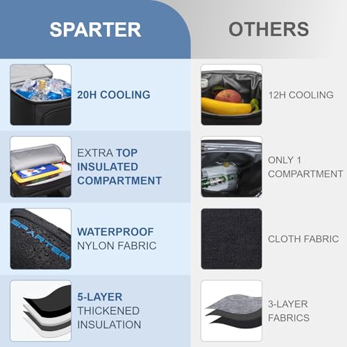 SPARTER Backpack Cooler Insulated 33/49 Can Leakproof Waterproof Bag