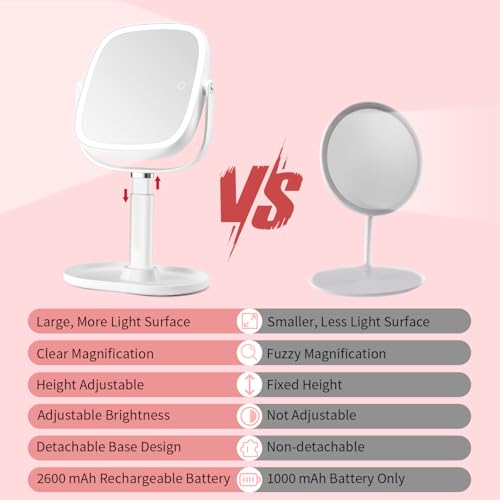 Vanmirr White Lighted Makeup Mirror with 8.5" 1x/10x Magnification & Height Adjustment