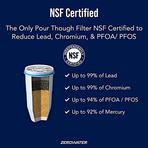 ZeroWater 4-Pack Replacement Filter Cartridges ZR-004 - Compatible with Pitchers