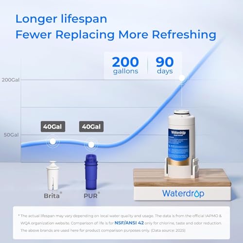 Waterdrop ED01W Electric Water Filter Pitcher - White, NSF Certified, 200-Gallon Capacity, Upgraded