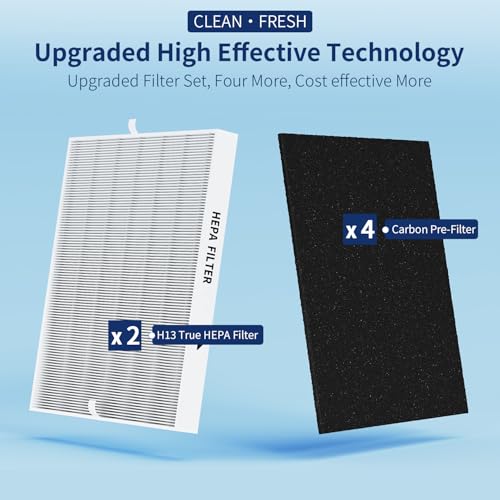 LUYWOFN 2-Pack Replacement HEPA & Carbon Filters for Coway Airmega AP-1512HH 200M