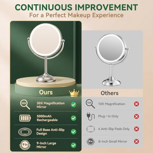 Auxmir 9-Inch Rechargeable LED Lighted Makeup Mirror with 1X/30X Magnification