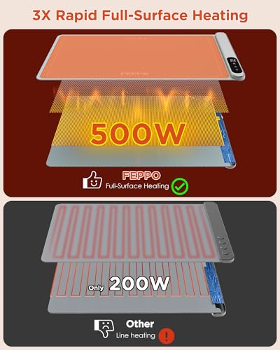 XL Food Warming Mat 24x15 Inch Fast Heating Surface & Adjustable Temp - Celestial Blue