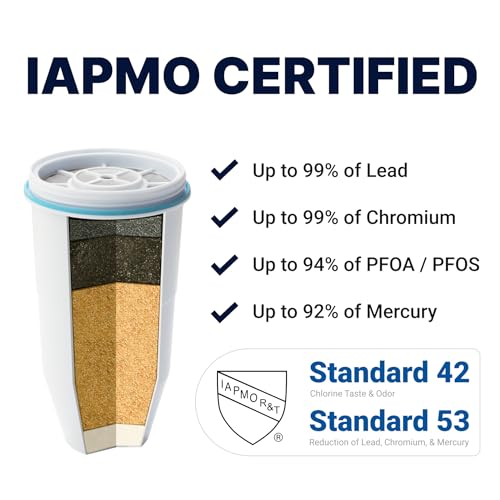 ZeroWater 3-Pack Replacement Water Filters for PFOA/PFOS Removal – 15 Gallon Capacity
