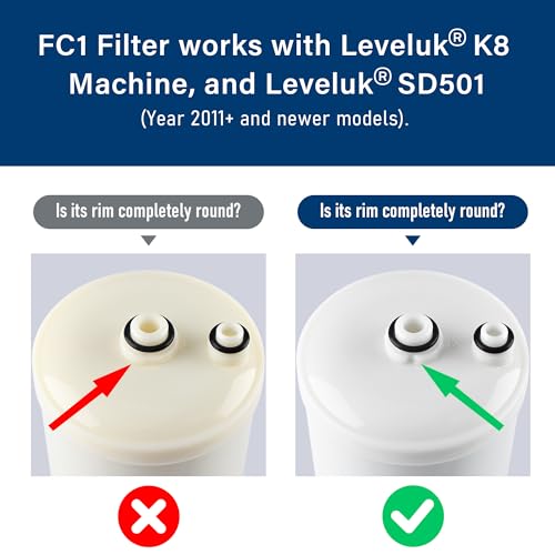 Percola White FC1 Water Filter Cartridge 1-Pack for Enagic F8 & HG-N Machines